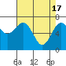 Pacific Beach tide chart for Wednesday, April 17, 2024