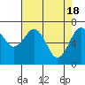 Pacific Beach tide chart for Thursday, April 18, 2024