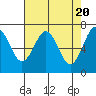 Pacific Beach tide chart for Saturday, April 20, 2024