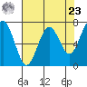 Pacific Beach tide chart for Tuesday, April 23, 2024