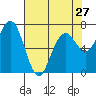 Pacific Beach tide chart for Saturday, April 27, 2024
