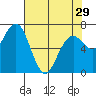 Pacific Beach tide chart for Monday, April 29, 2024