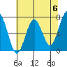 Pacific Beach tide chart for Monday, May 6, 2024