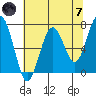 Pacific Beach tide chart for Tuesday, May 7, 2024