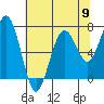 Pacific Beach tide chart for Thursday, May 9, 2024