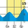 Pacific Beach tide chart for Saturday, June 15, 2024