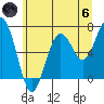 Pacific Beach tide chart for Thursday, June 6, 2024