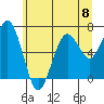 Pacific Beach tide chart for Saturday, June 8, 2024