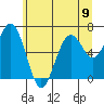 Pacific Beach tide chart for Sunday, June 9, 2024