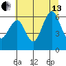 Pacific Beach tide chart for Saturday, July 13, 2024