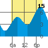 Pacific Beach tide chart for Monday, July 15, 2024