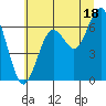 Pacific Beach tide chart for Thursday, July 18, 2024