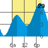 Pacific Beach tide chart for Monday, July 29, 2024