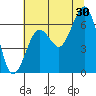 Pacific Beach tide chart for Tuesday, July 30, 2024