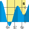 Pacific Beach tide chart for Saturday, July 6, 2024