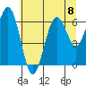 Pacific Beach tide chart for Monday, July 8, 2024