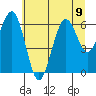Pacific Beach tide chart for Tuesday, July 9, 2024