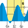 Pacific Beach tide chart for Tuesday, August 6, 2024