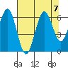 Pacific Beach tide chart for Wednesday, August 7, 2024