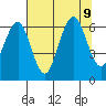 Pacific Beach tide chart for Friday, August 9, 2024
