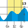 Pacific Beach tide chart for Friday, September 13, 2024