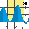 Pacific Beach tide chart for Friday, September 20, 2024