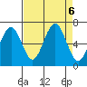 Pacific Beach tide chart for Friday, September 6, 2024