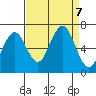 Pacific Beach tide chart for Saturday, September 7, 2024