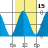 Pacific Beach tide chart for Tuesday, October 15, 2024