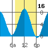 Pacific Beach tide chart for Wednesday, October 16, 2024