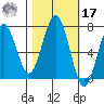 Pacific Beach tide chart for Thursday, October 17, 2024