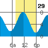Pacific Beach tide chart for Tuesday, October 29, 2024