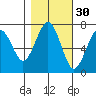 Pacific Beach tide chart for Wednesday, October 30, 2024