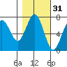 Pacific Beach tide chart for Thursday, October 31, 2024