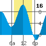 Pacific Beach tide chart for Saturday, November 16, 2024
