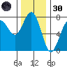 Pacific Beach tide chart for Saturday, November 30, 2024
