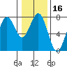 Pacific Beach tide chart for Thursday, January 16, 2025