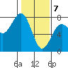 Pacific Beach tide chart for Friday, February 7, 2025