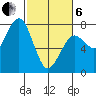 Pacific Beach tide chart for Thursday, March 6, 2025