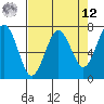 Pacific Beach tide chart for Saturday, April 12, 2025