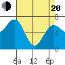 Pacific Beach tide chart for Sunday, April 20, 2025