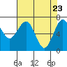 Pacific Beach tide chart for Wednesday, April 23, 2025