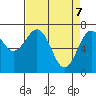 Pacific Beach tide chart for Monday, April 7, 2025