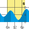 Pacific Beach tide chart for Tuesday, May 6, 2025