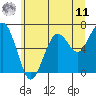 Pacific Beach tide chart for Wednesday, June 11, 2025