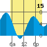 Pacific Beach tide chart for Sunday, June 15, 2025
