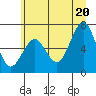 Pacific Beach tide chart for Friday, June 20, 2025