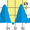 Pacific Beach tide chart for Tuesday, July 15, 2025