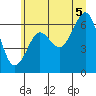 Pacific Beach tide chart for Saturday, July 5, 2025