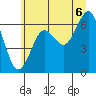 Pacific Beach tide chart for Sunday, July 6, 2025